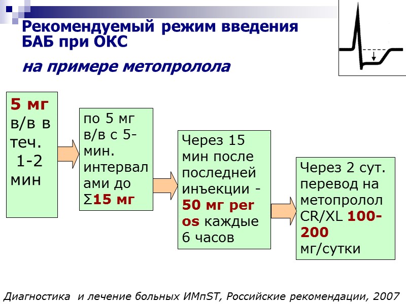 Рекомендуемый режим введения БАБ при ОКС  на примере метопролола  5 мг в/в